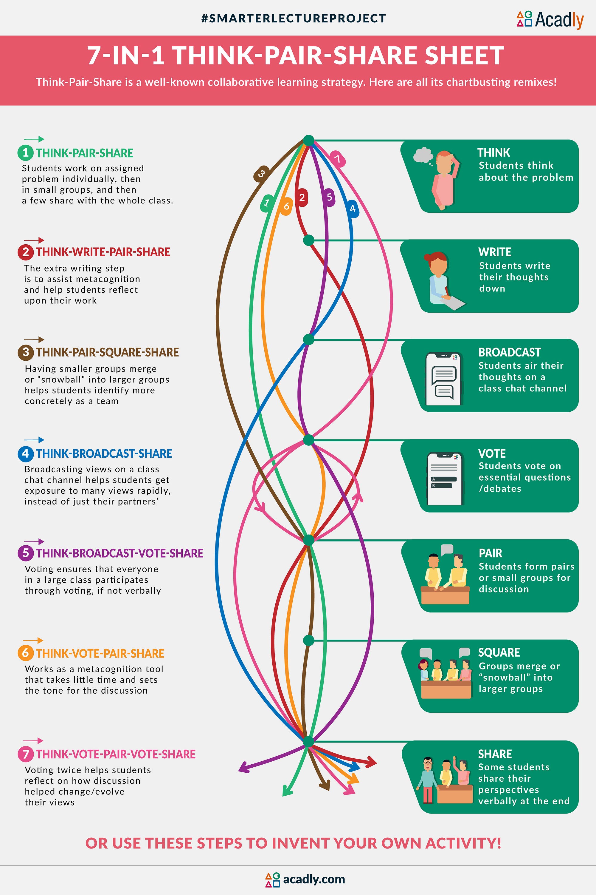 Think Pair Share Seven Variations And How You Can Invent Your Own By Acadly Acadly Think Pair Share Seven Variations And How You Can Invent Your Own By Acadly Acadly