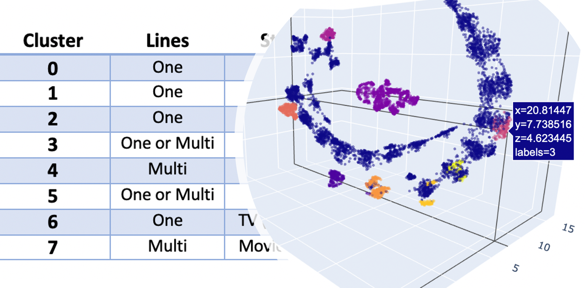 Interpretable Customer Segmentation By Bryce Macher Analytics Vidhya Medium