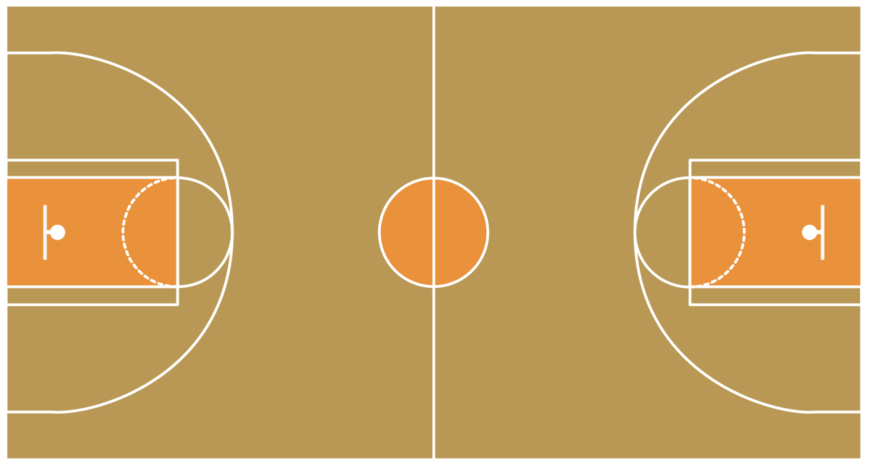 The Discourse of Basketball. Basketball is more than just a sport… by