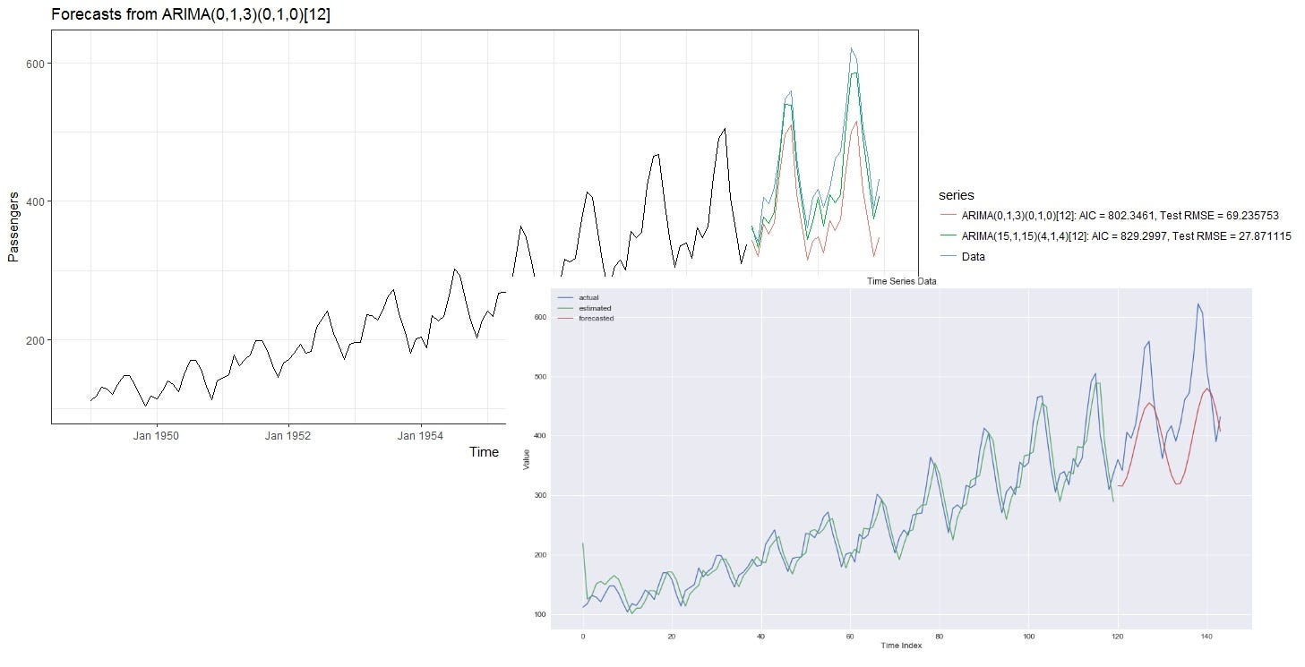 Two Thoughts On The Question Are Times Series Models Considered Part Of Machine Learning Or Not By Skander Hannachi Ph D Towards Data Science