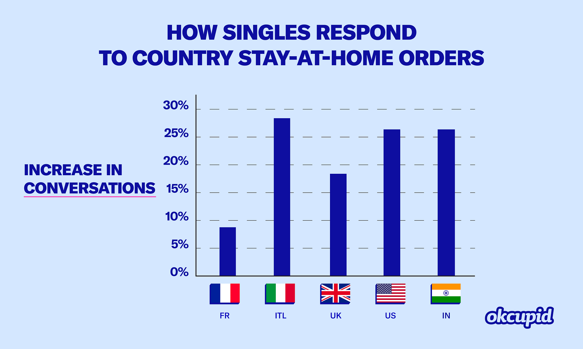 By okcupid country statistics • U.S.