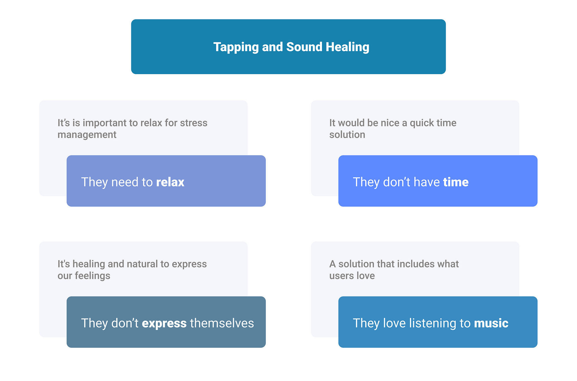 Tapping and Sound Healing, therapies that I used for my project