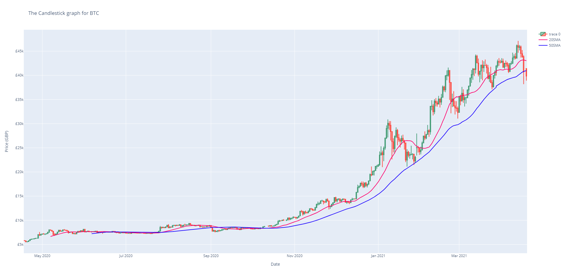 34+ Graph of all cryptocurrencies Trading