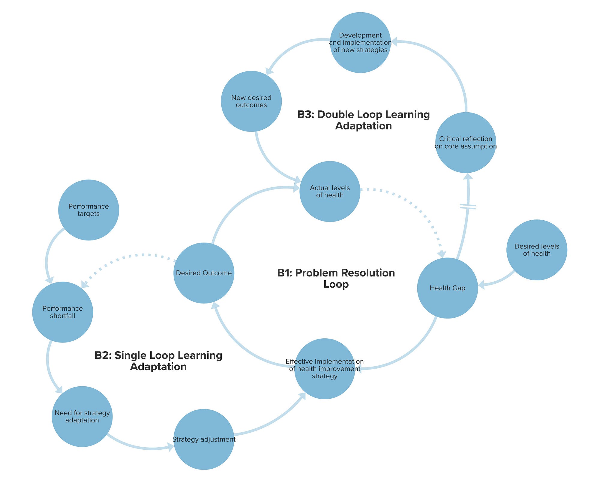 How systems mapping can help you build a better theory of change by