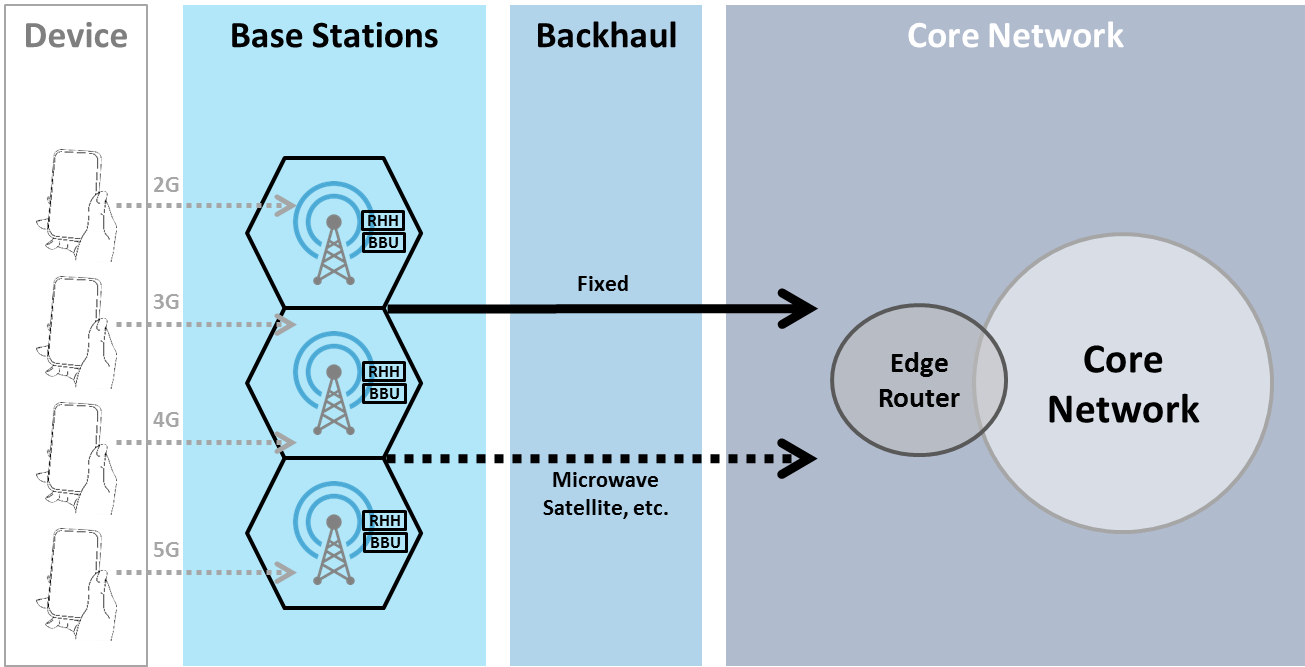5G, C-RAN, and the Required Technology Breakthrough unit cell diagram 