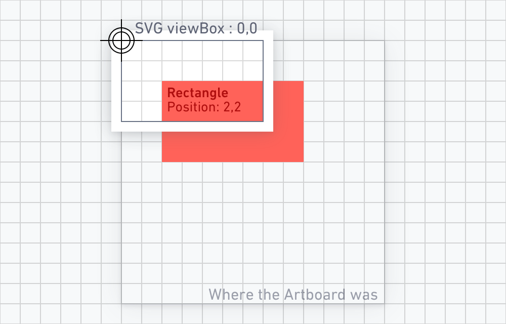 The Best Way To Export An Svg From Sketch Design Sketch