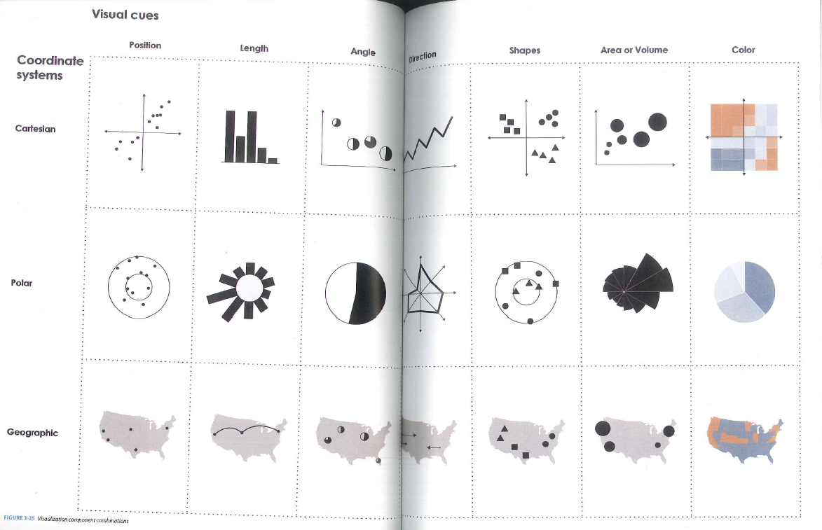 Visualizing the story in data patterns | by Stefania La Vattiata | Medium