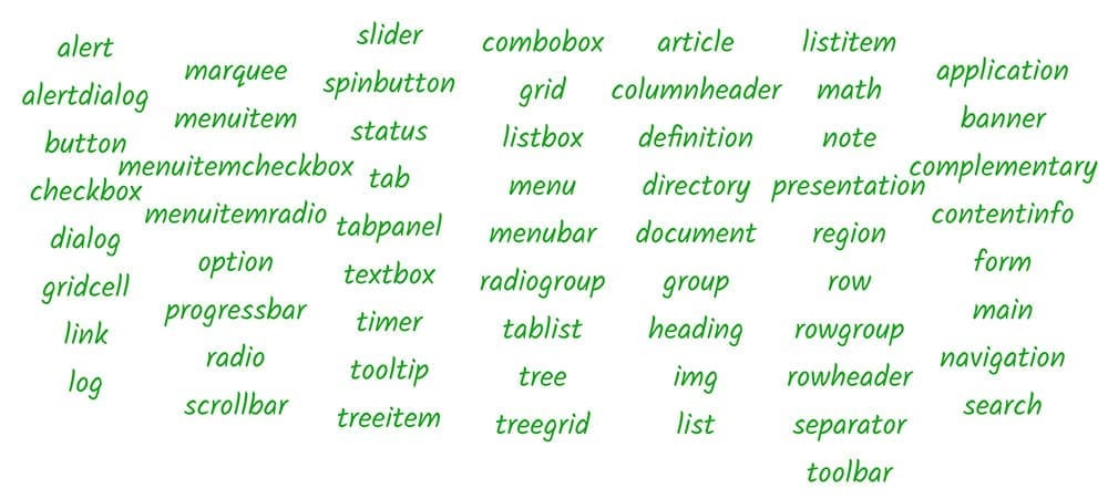 A word map of different types of aria roles