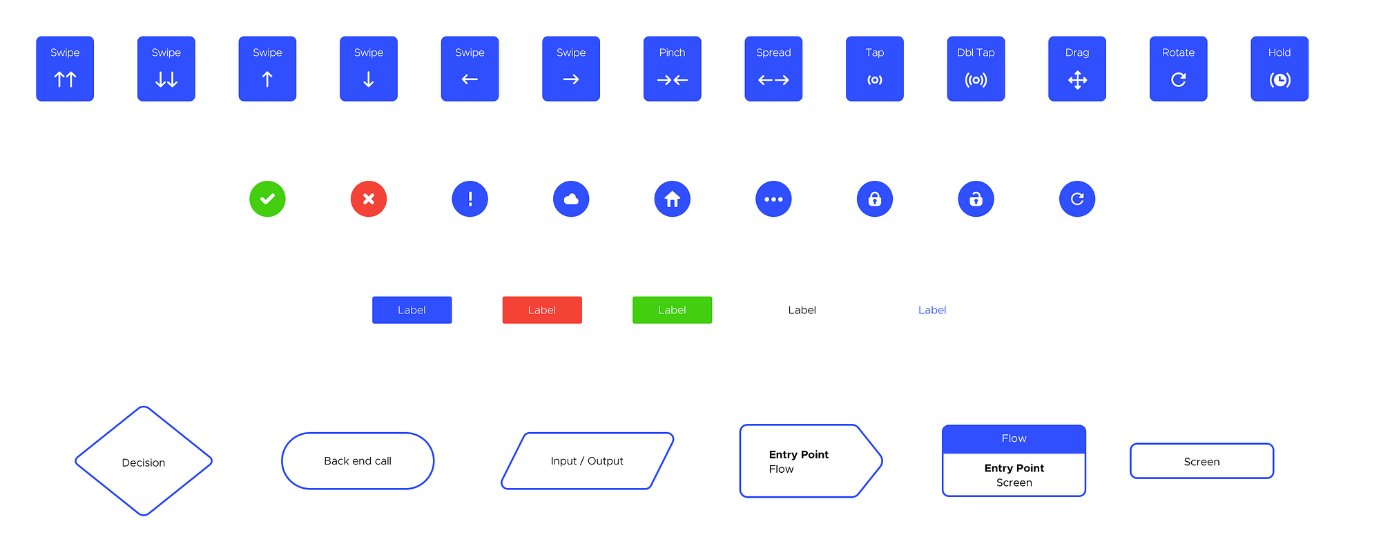Interaction Flow Kit for Sketch — Created by MOBGEN | by Lan Belic ...