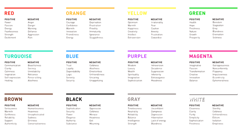 Color Chart Personality Test