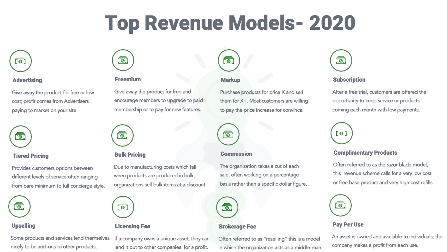 The Top 12 Revenue Models You Should Consider for 2020 ...