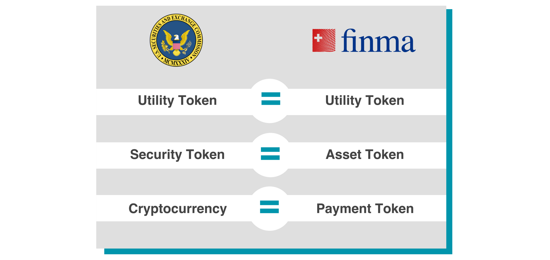 Alternative Tokens Are Here But What Are They Really By Latoken Latoken
