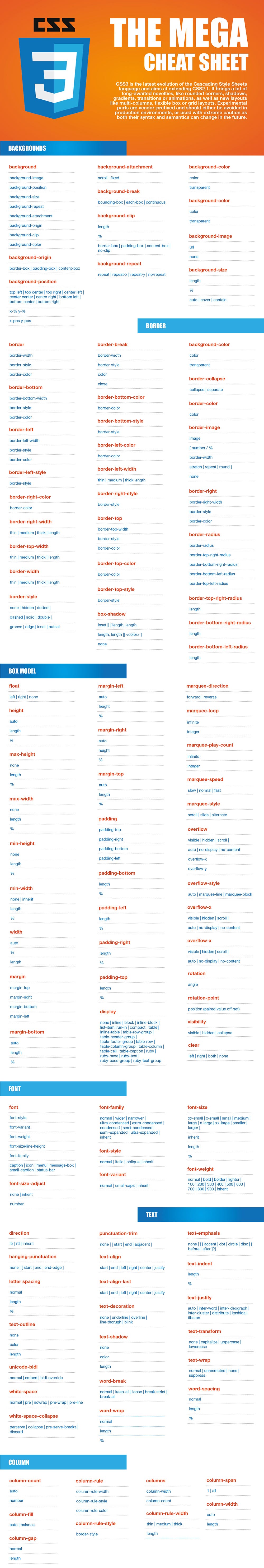The Mega Css3 Cheat Sheet By Bradley Nice Content Manager At By