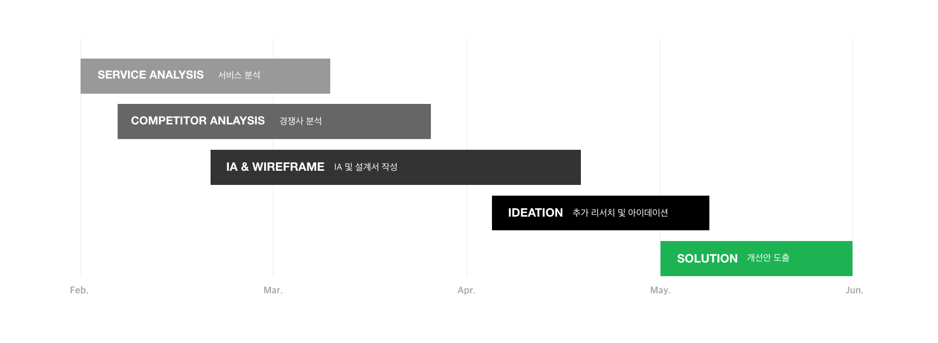 UX・UI 분석하고 개선하기_#02 스포티파이 - 테크42