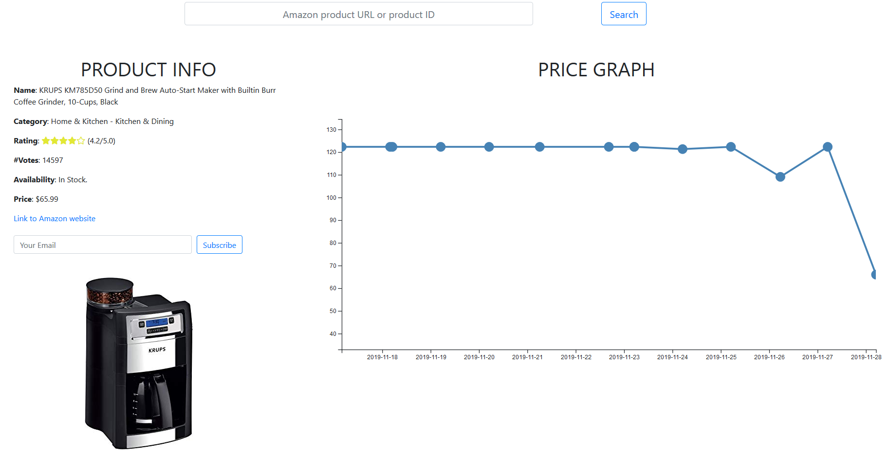 Lessons Learned From Building Amazon Price Tracker Website By Duc Tran Hong Medium