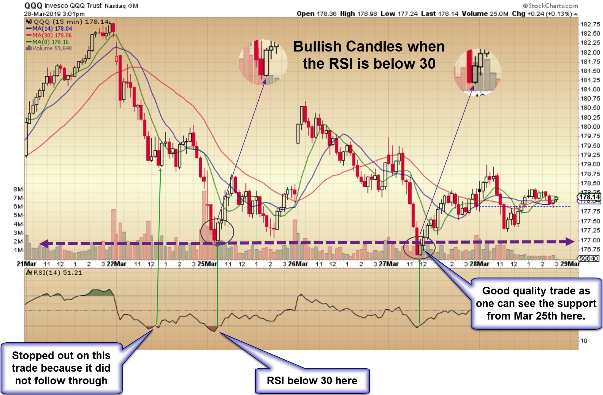 Using Rsi Indicator For Daily Trading Trade Alike Medium - 