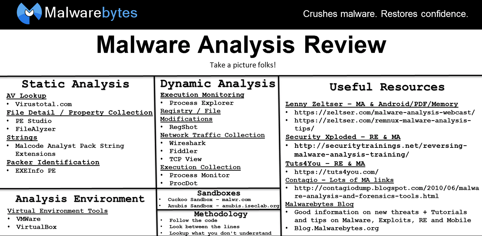 Malware Analysis 101 What Is Malware Analysis And How To By Aditya Anand Infosec Write Ups