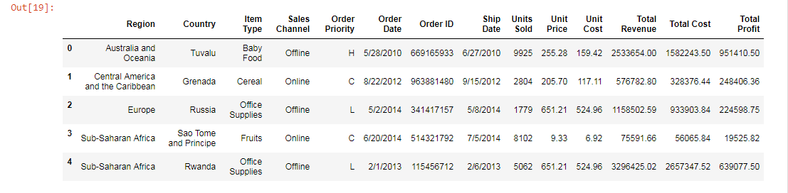 Introduction to Pandas library. Pandas is a great Python library to ...
