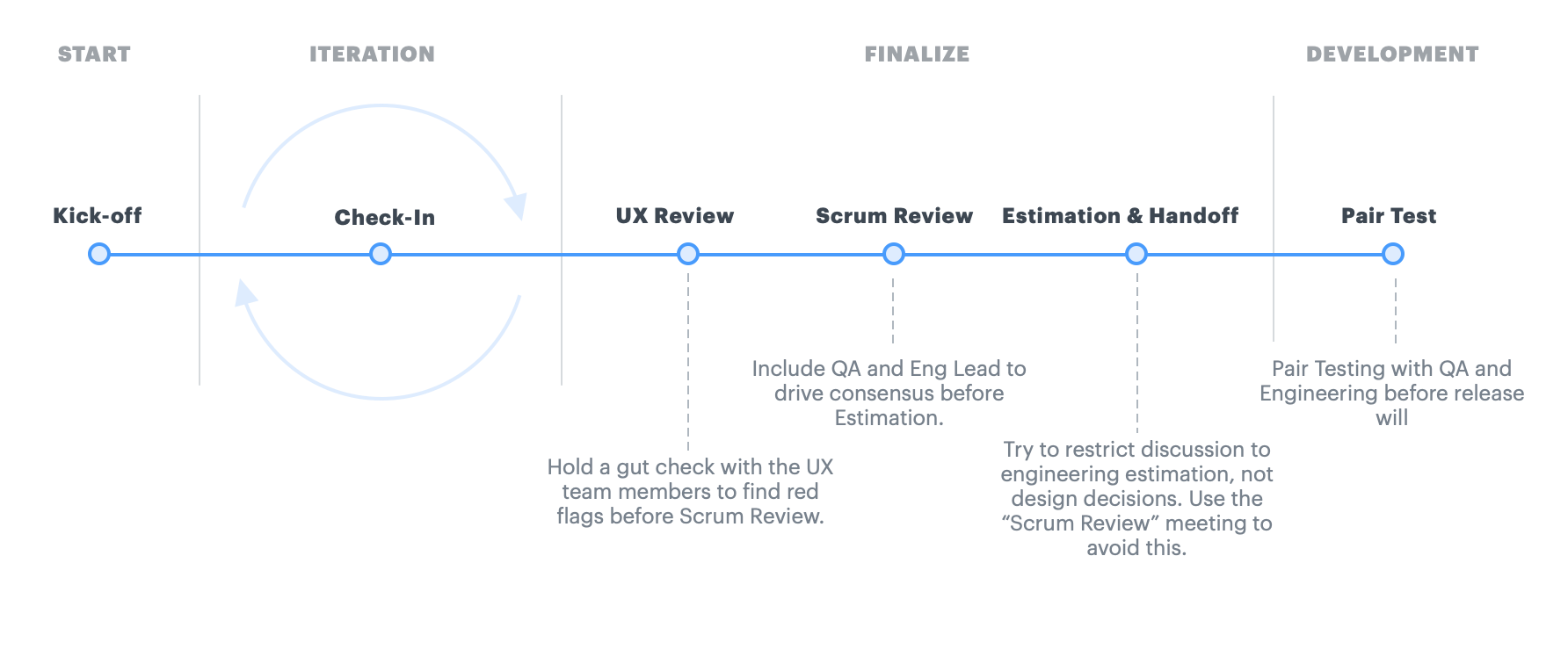 How UX Works with Product Teams at Lucid | by Taylor Palmer | Lucid UX ...