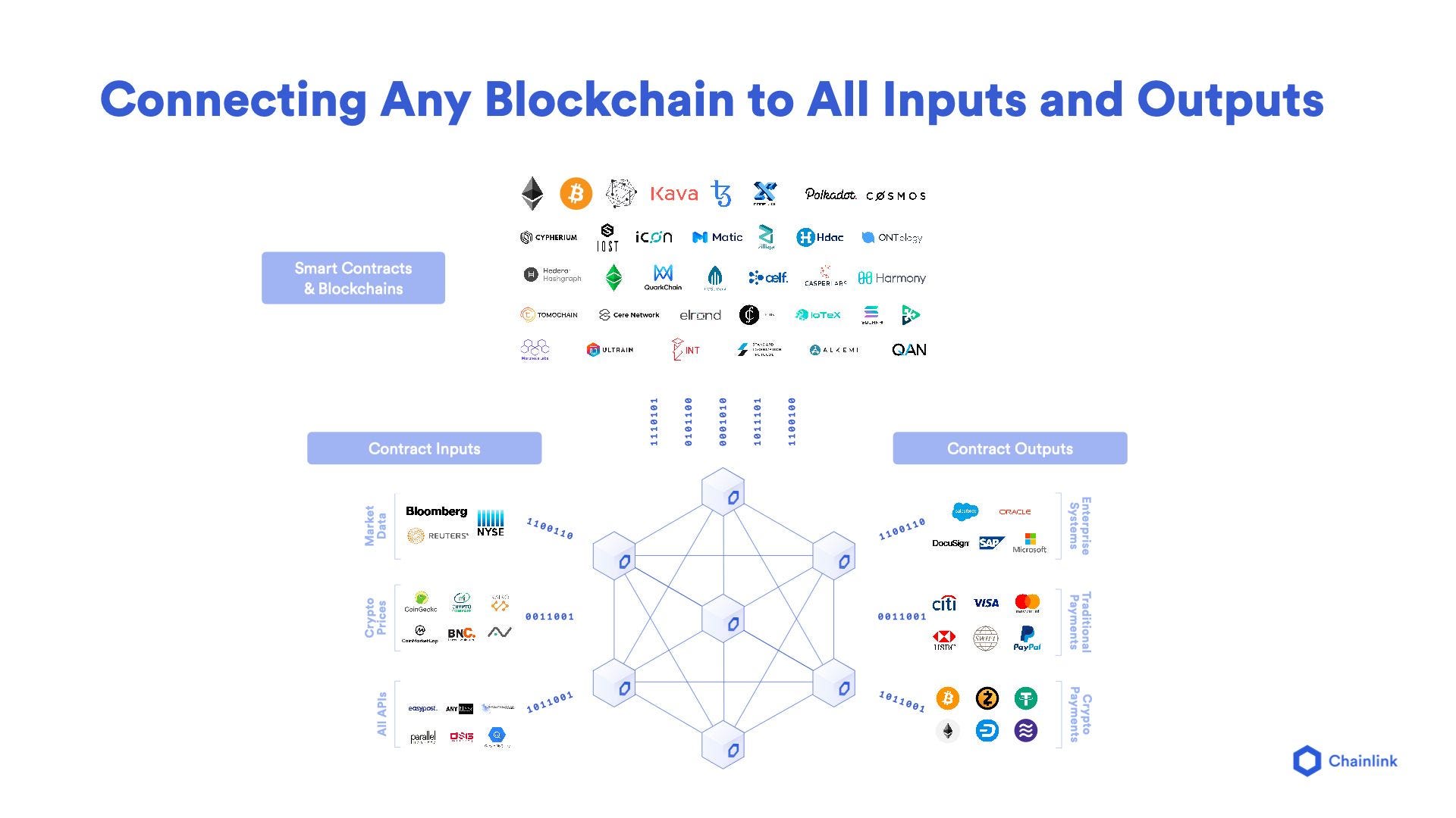 Connecting Any Blockchain to All Inputs and Outputs