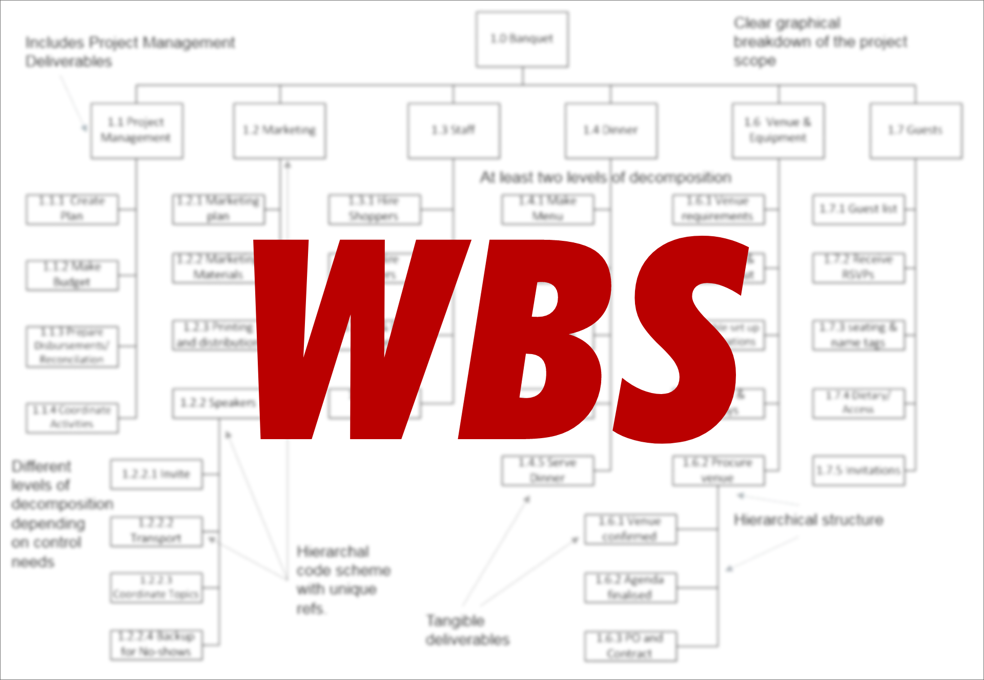 Which Are The Most Important Tasks For Project Planning