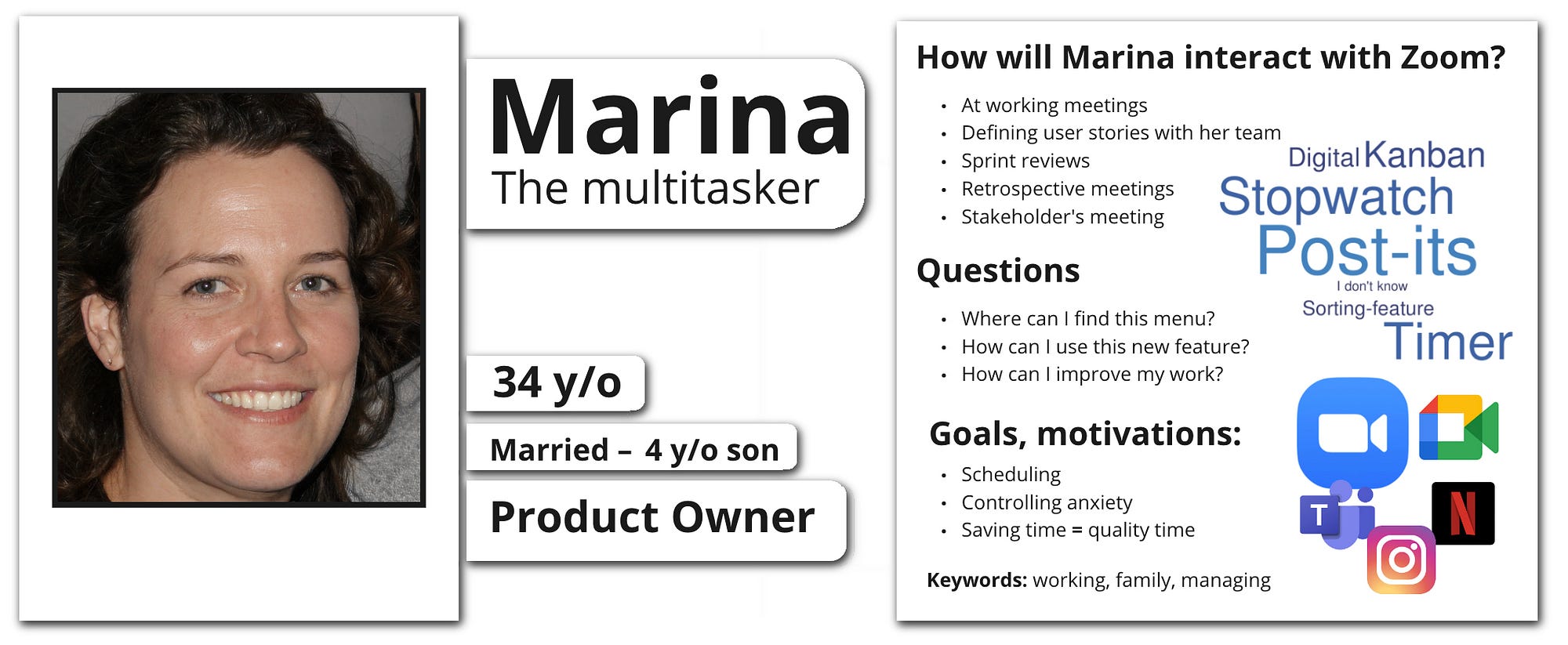 Marina Multitasker’s Persona Map: her possible interactions, questions, goals and motivations.