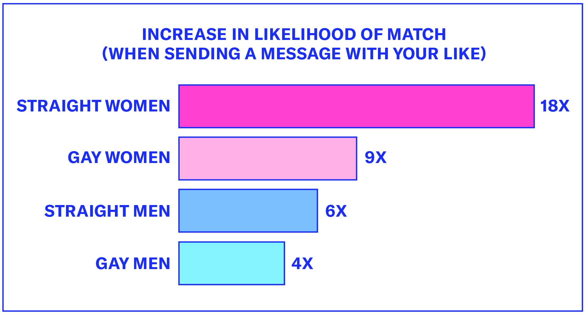 Answering Every OkCupid Question Ever (Data Scraping)