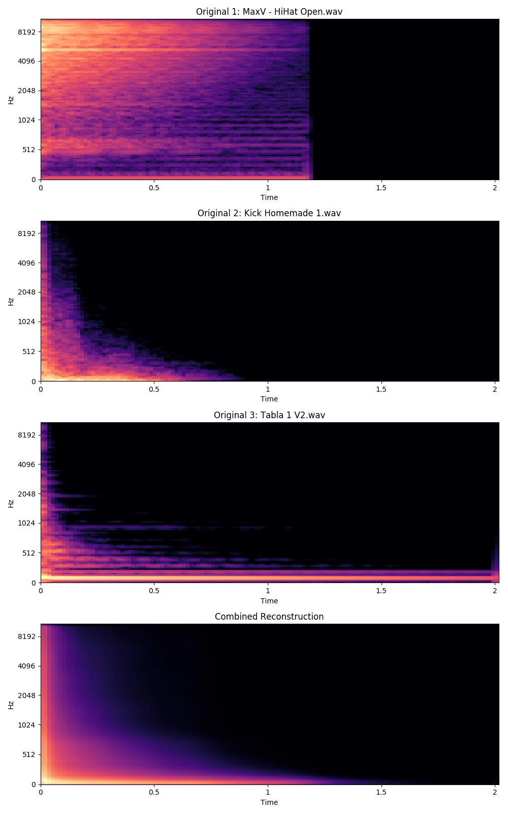 Good morning dave wav