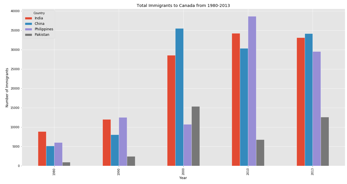 A step-by-step guide to Data Visualizations in Python | by Nikhil ...