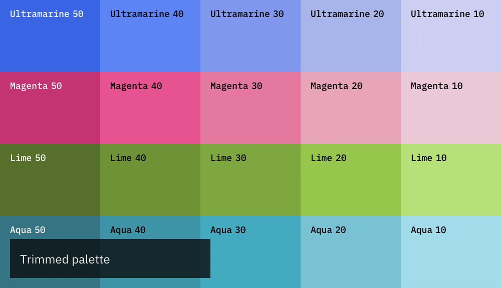 Inclusive Color Sequences for Data Viz in 6 Steps by Cameron Calder