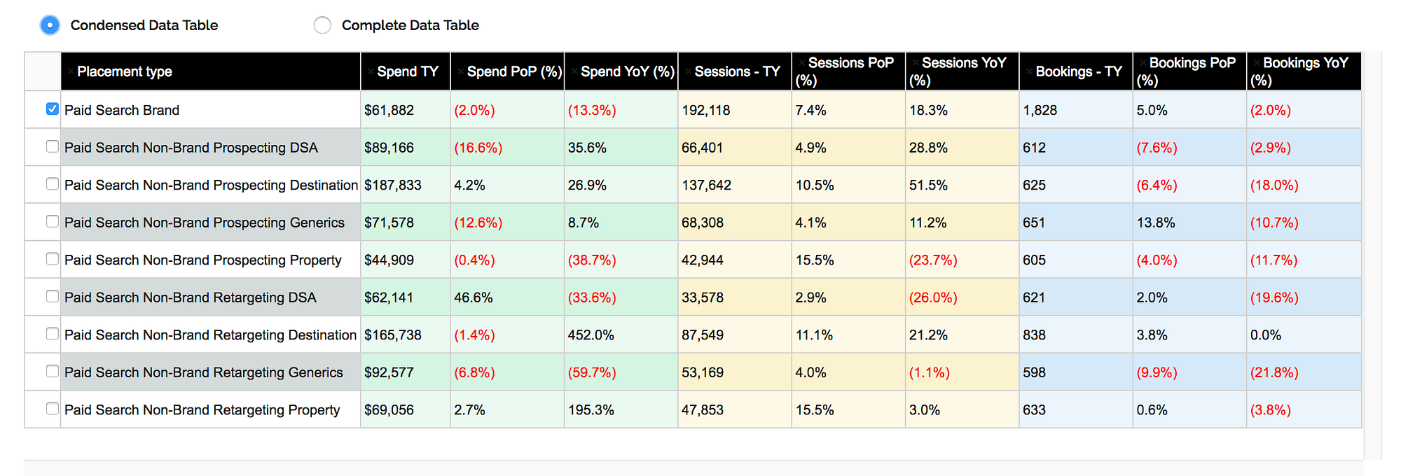 How to Build a Reporting Dashboard using Dash and Plotly by David