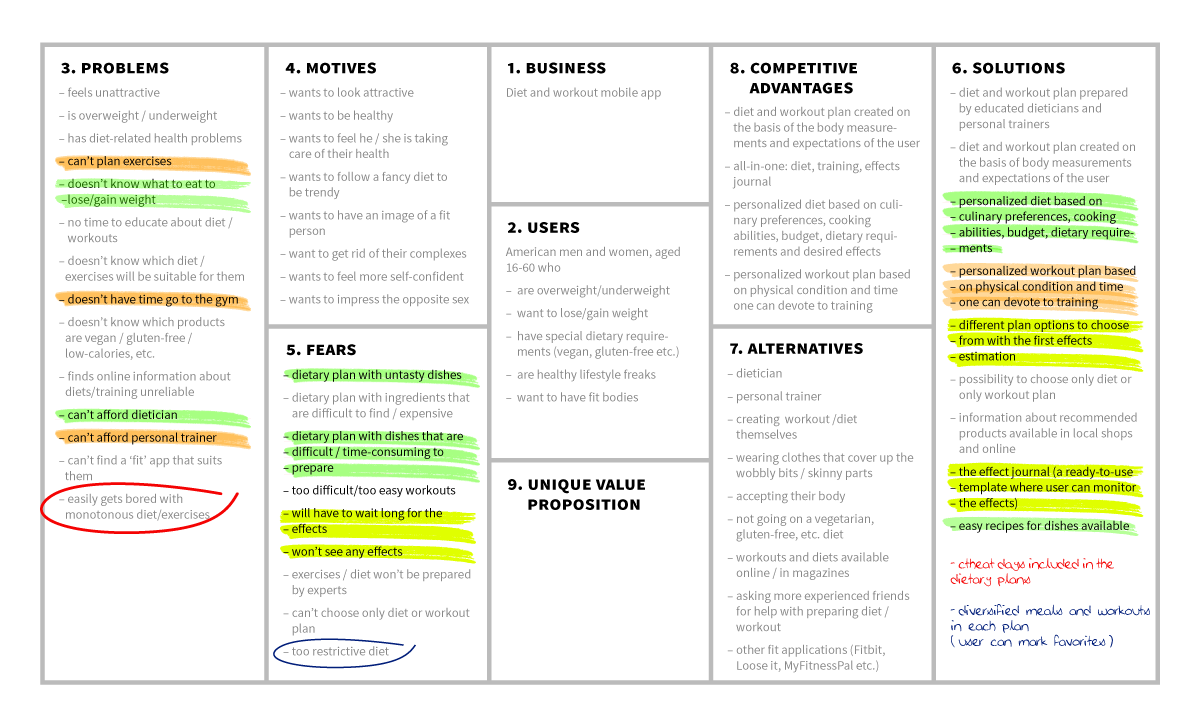 Develop Your Startup with User Centered Design Canvas | by Anna Kulawik |  Startup Grind | Medium