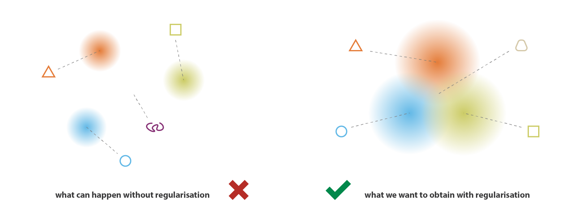AutoEncoder — machine learning note documentation