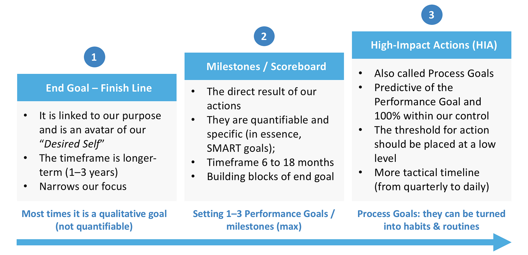 How to Achieve Your Most Important Career Goals in a ...