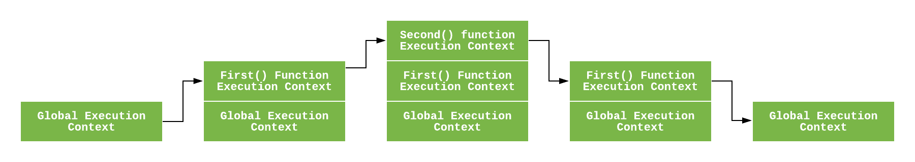 25 Execution Context In Javascript