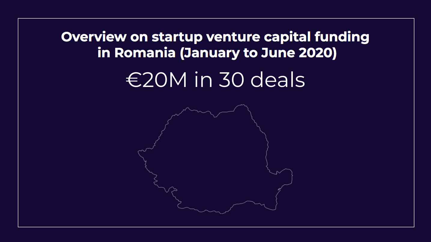 Overview on startup funding in Romania (January to June 2020) | by Mircea  Vadan | Medium