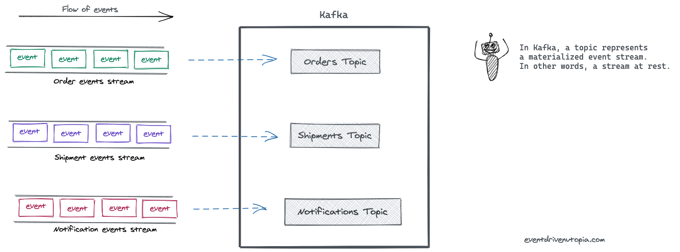 kafka partitions что такое. Смотреть фото kafka partitions что такое. Смотреть картинку kafka partitions что такое. Картинка про kafka partitions что такое. Фото kafka partitions что такое