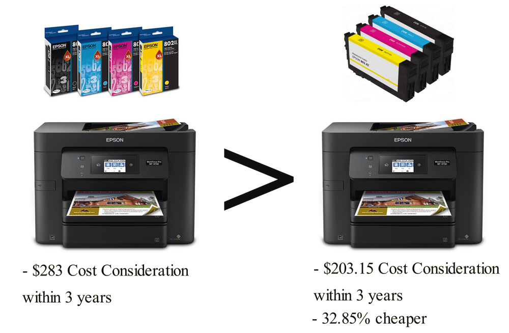 6 Most Ink Efficient Inkjet Printers for Home Office this 2020 by