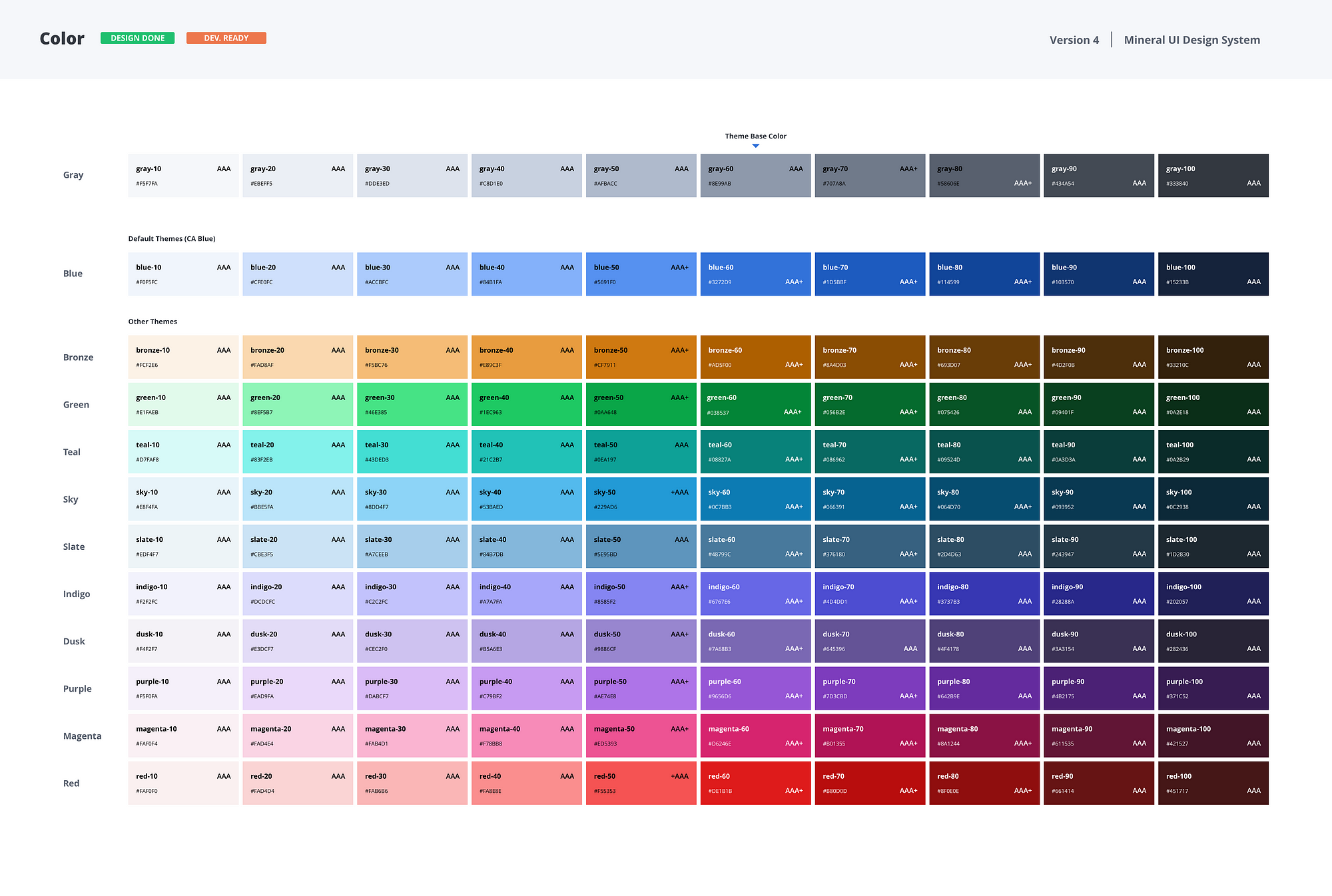 Designing Systematic Colors. How to make themable, flexible, WCAG… | by ...