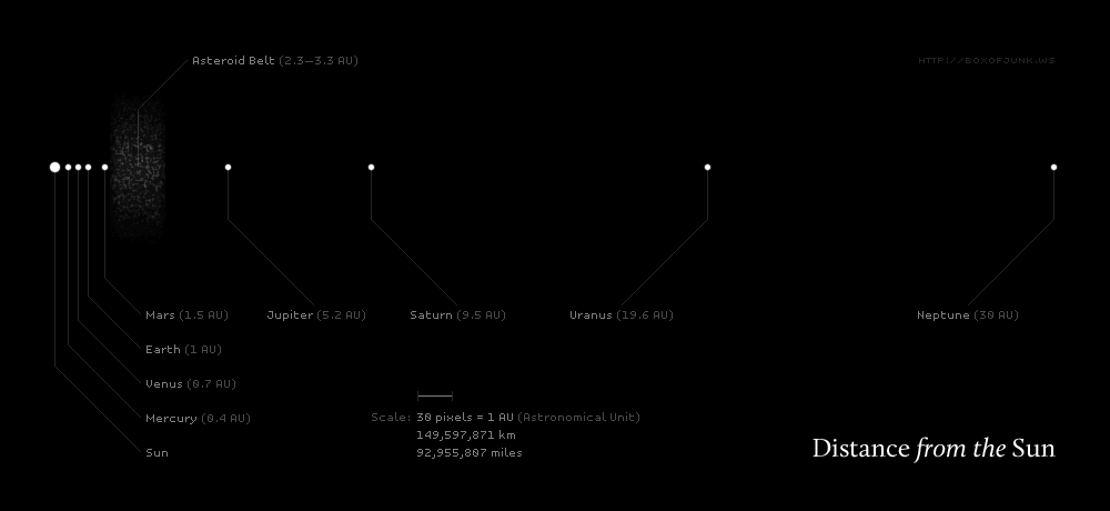 Excited About Exoplanets Lets Take A Tour Of Our Own Solar