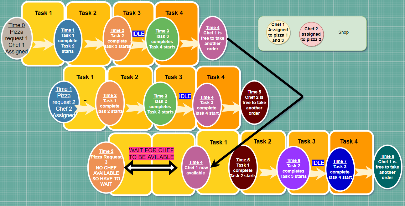 What is Asynchronous Programming? by Rajat Sikder Medium
