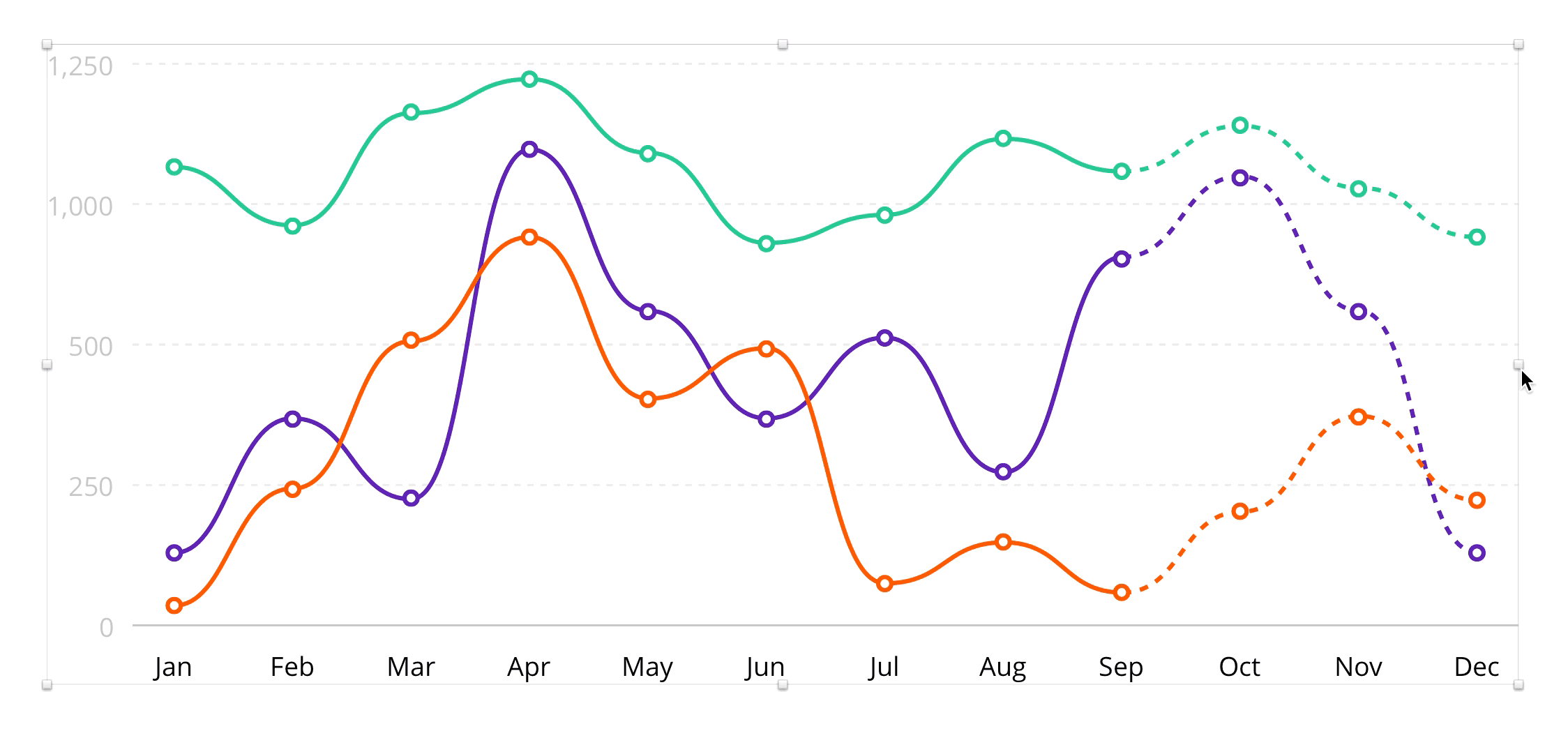 10 Sketch Tips For Beautiful Maintainable Charts Gif Warning By Jon Moore Ux Power Tools Medium