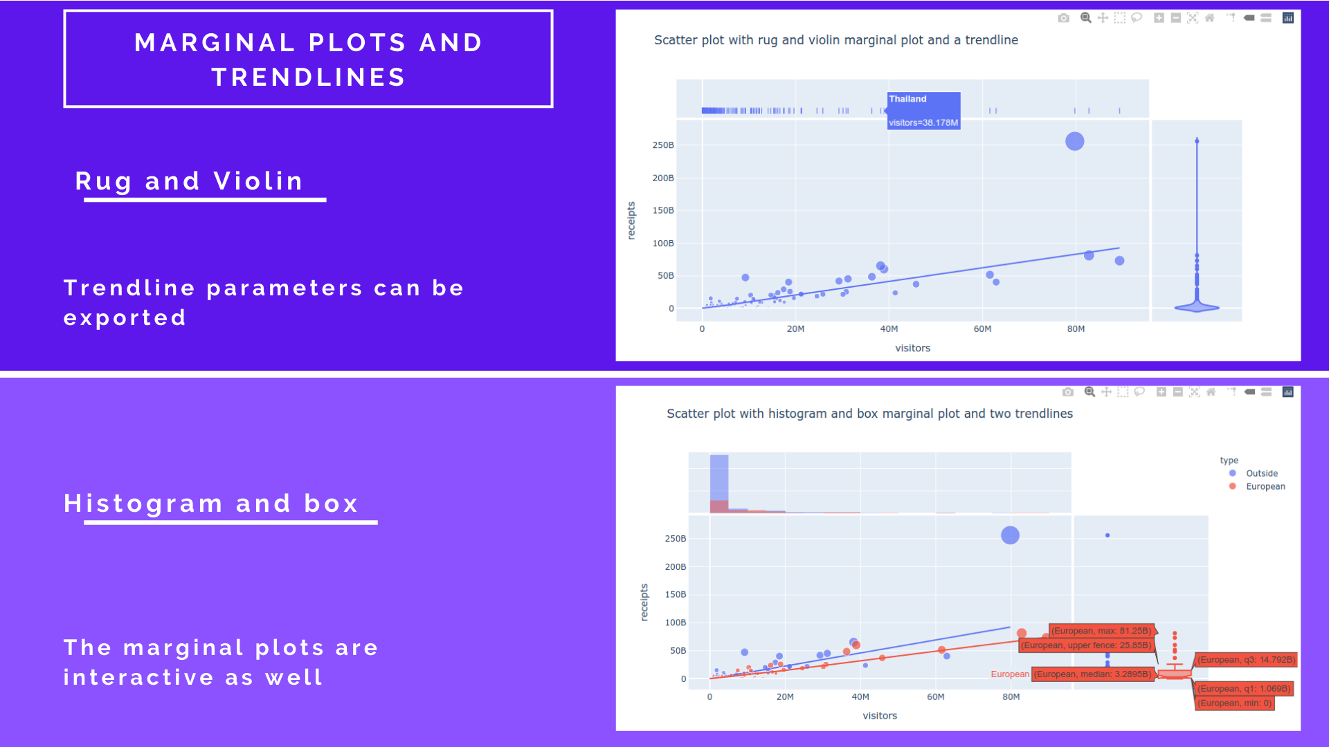 Plotly scatter chart with marginal plots and trendlines