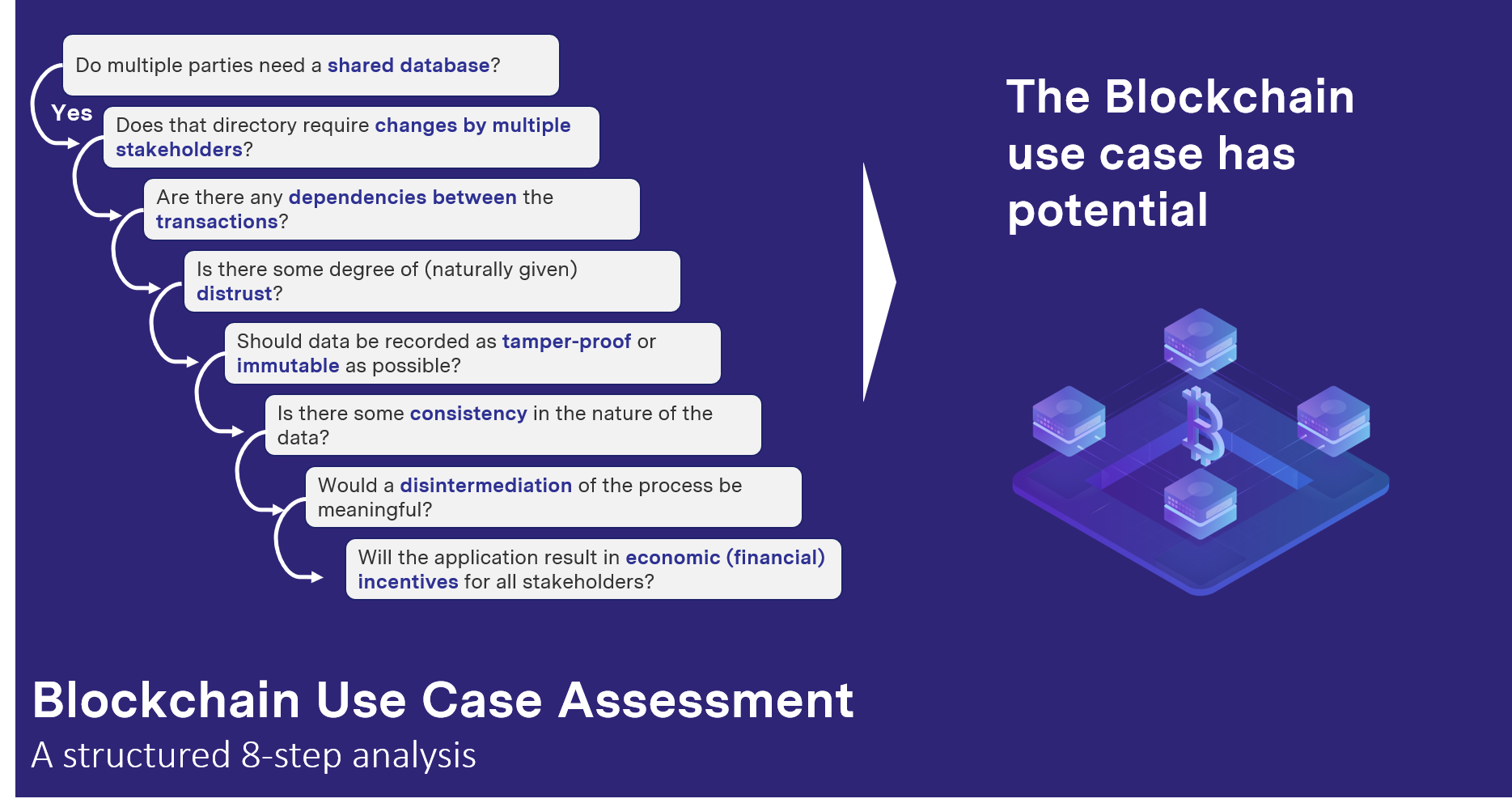 Blockchain Use Case Assessment. Due to the Blockchain hype in late… by Raphael Iten mm1
