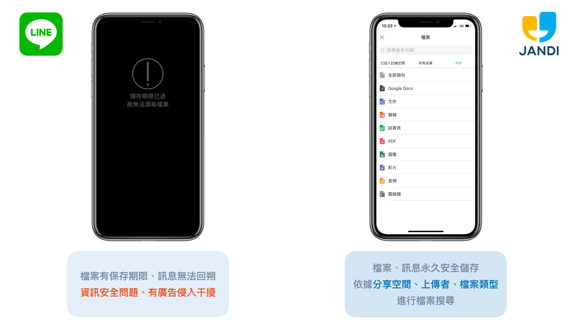 Jandi 與line 分析比較 為什麼不建議公司用line 工作 企業通訊工具的替代方案 By 侯智薰 Raymond Ch Hou Jandi Blog 輕鬆合作 快樂工作 Medium
