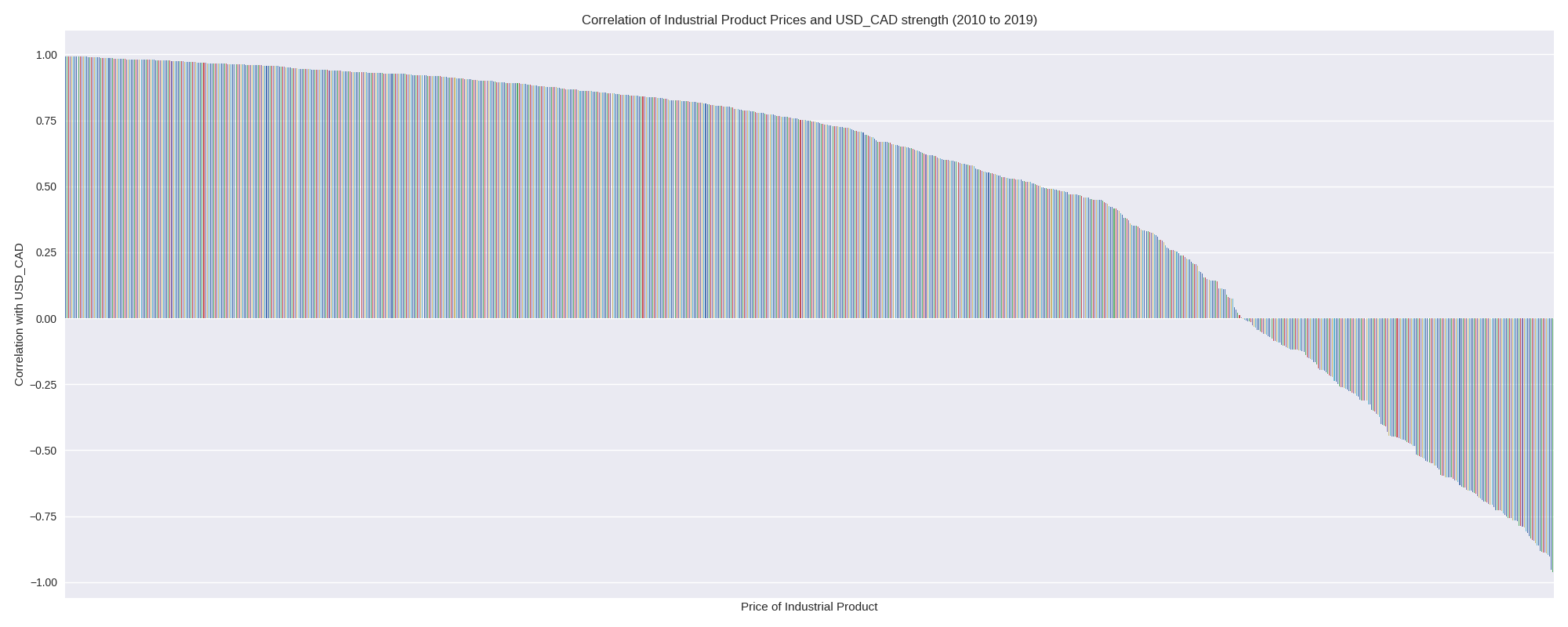 Data Science For Algorithmic Trading Towards Data Science - 