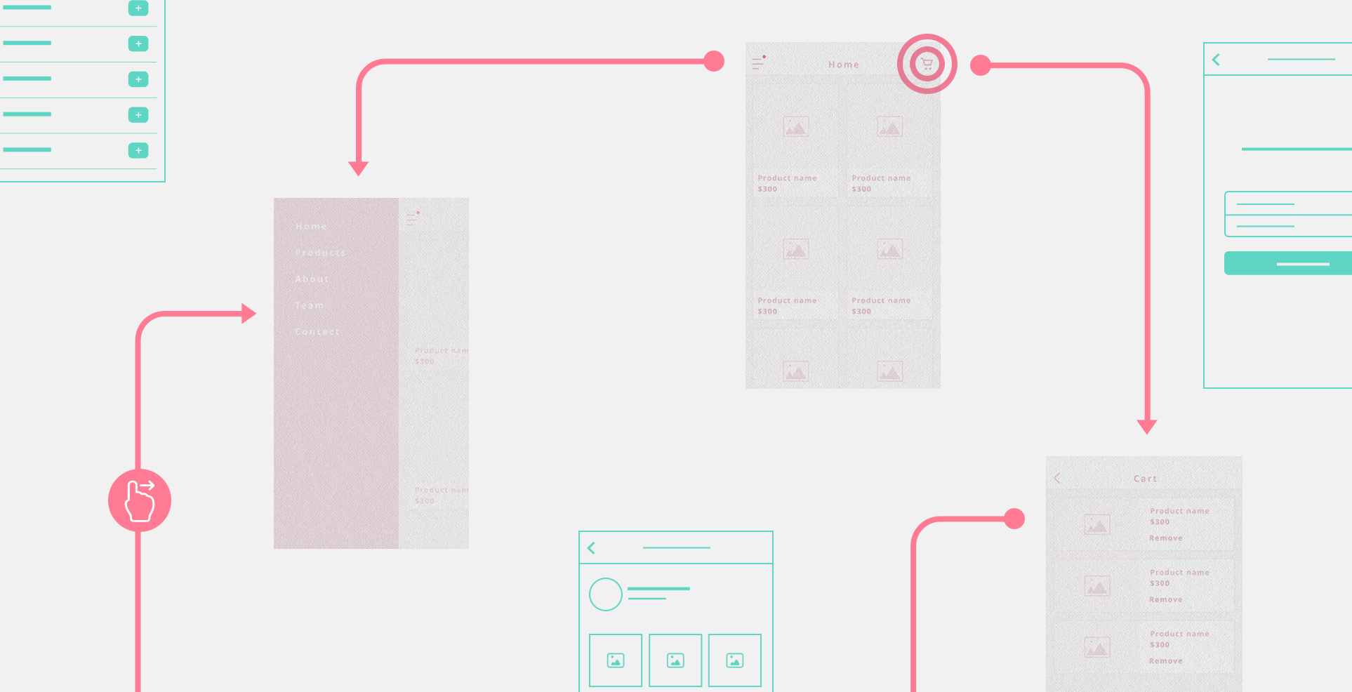 Why User Flows Are Key To Better Ux Design By Maja Bergendahl Prototypr