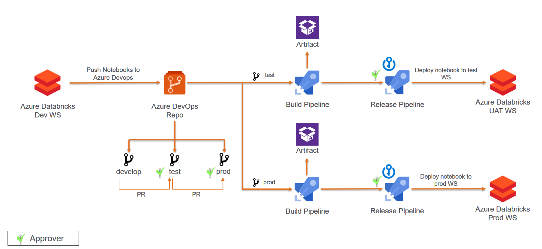 azure-devops-with-continuous-integration-continuous-testing-riset