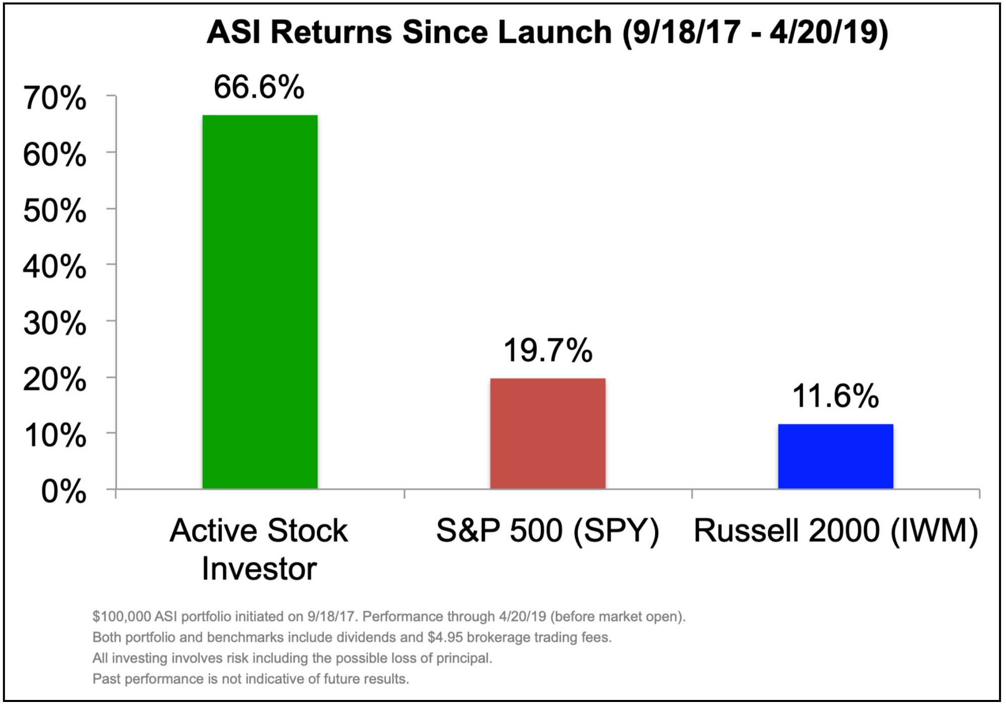 Stocks