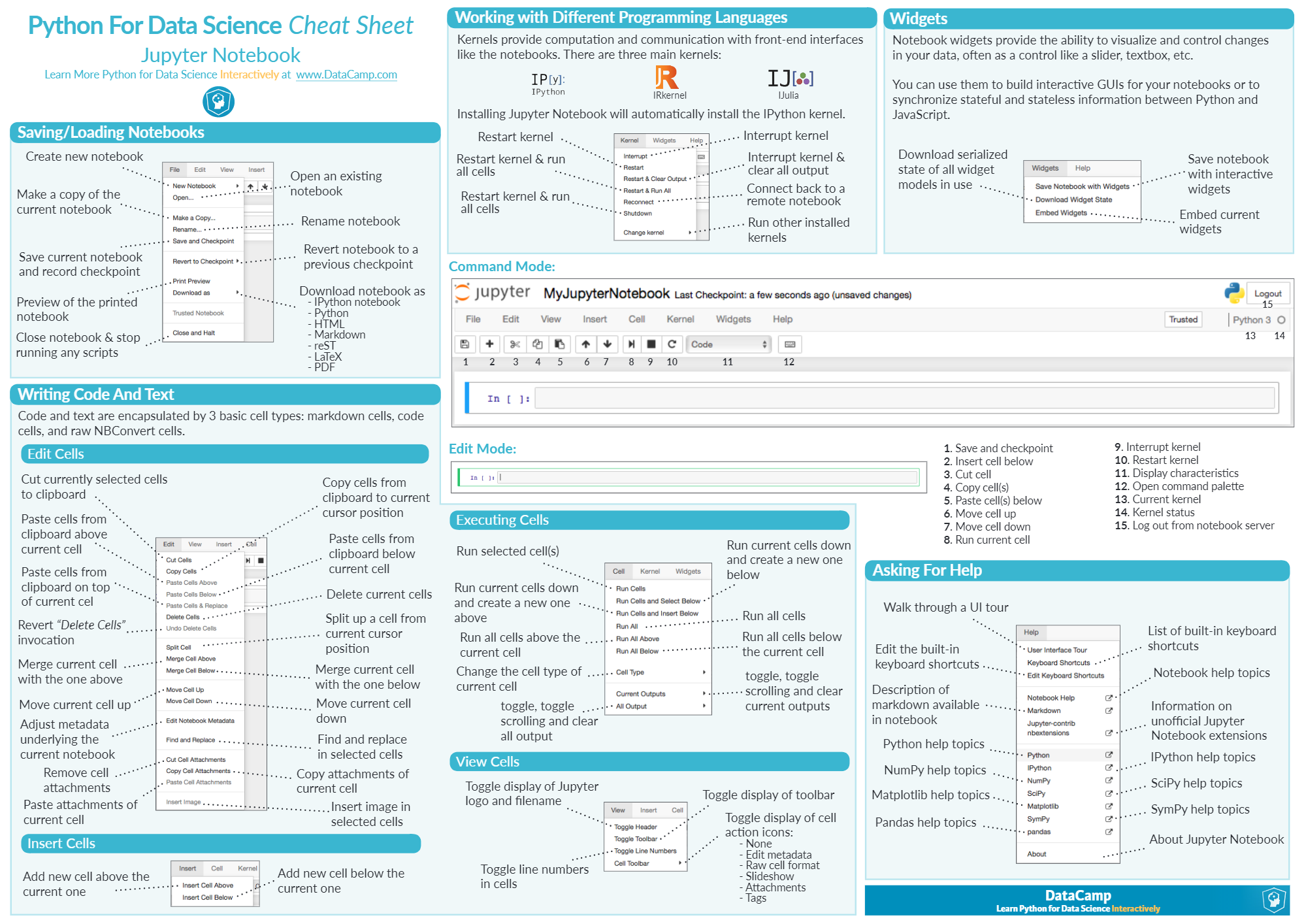 Datacamp Pandas Cheat Sheet Datacamp Pandas Cheat Sheet